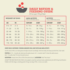 ACANA Grain Free Dry Dog Food, Red Meat Recipe