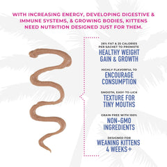 Tiki Cat Baby Thrive, Chicken & Chicken Liver, High-Protein & Flavorful, Wet Cat Food for Kittens 4 Weeks+