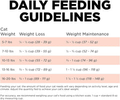 Go! Solutions Weight Management + Joint Care, Grain-Free Dry Cat Food