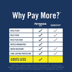 PetArmor Plus Flea & Tick Collar for Dogs, Kills Fleas & Ticks, Long Lasting Protection for 6 Months, Water Resistant, One Size Fits All, 1 Collar