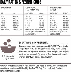 ORIJEN Amazing Grains Fit & Trim Dry Dog Food Recipe
