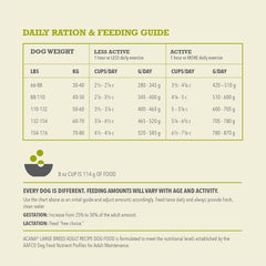 ACANA Wholesome Grains Dry Dog Food, Large Breed Adult Recipe, Poultry Dog Food