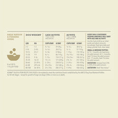 ACANA Singles Limited Ingredient Dry Dog Food, Duck & Pear Recipe, Single Protein Source Dog Food Kibble