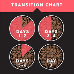 Ultimates Sensitive with Salmon Protein Dry Dog Food – 28 lb