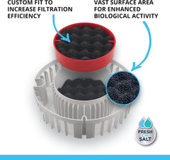 Fluval FX4/FX5/FX6 Bio-Foam, Replacement Aquarium Filter Media, 2-Pack
