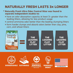Blue Buffalo Naturally Fresh Attract Cat Litter, 14 lb
