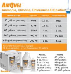 KORDON #31275 AmQuel Ammonia Control & Detoxifies Chloramine for Aquarium, 5-Gallon