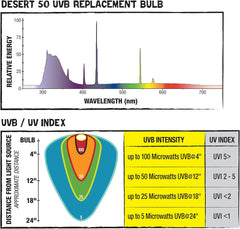 Zilla Reptile Pet Habitat Lighting UVB Fluorescent Desert T8 Light Bulb, 15 Watt