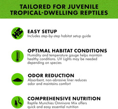 Zilla Tropical Habitat Accessory Kit, Starter Kit for Reptiles, Easy Start for Tropical-Dwelling Reptiles, Includes Lighting, Heating, Bedding and Food, Ideal for Size 10G Terrariums