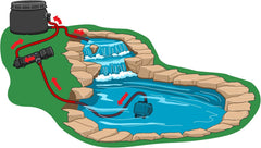 TetraPond Clear Choice Biofilter PF-1 For Efficient Filtration