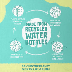 Snugarooz Snuggle Ball Dog Toy – TPR with Braided Cotton Rope – Aids Dental Health – Durable for Chewing & Fetch Play - Made from Recycled Materials