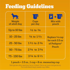 Pedigree Complete Nutrition Adult Dry Dog Food, Roasted Chicken & Vegetable Flavor