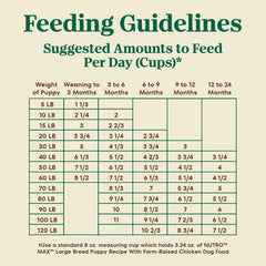 Nutro Max Large Breed Puppy Dry Dog Food with Farm-Raised Chicken, 25 lb Bag