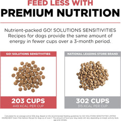 Go! Solutions Sensitivities Limited Ingredients, Grain-Free Dry Dog Food, Salmon Recipe for Sensitive Stomach