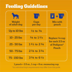 PEDIGREE High Protein Adult Dry Dog Food Beef and Lamb Flavor Dog Kibble