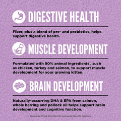 ORIJEN Dry Kitten Food, Grain Free Food for Kittens, with WholePrey Ingredients