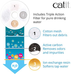 Catit Stainless Steel Flower Fountain with Triple Action Filter, Cat Drinking Water Fountain, 3 L