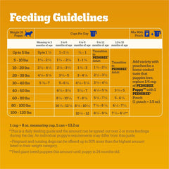 Pedigree Puppy Dry Puppy Food, Chicken, Rice, and Vegetable Flavor