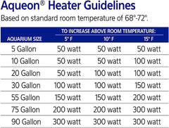 Aqueon Aquarium Fish Tank Preset Heater