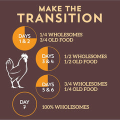 Beef Meal & Potatoes Grain-Free Dry Dog Food 35 lb