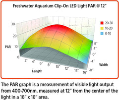 Aqueon Freshwater Aquarium Clip-On LED Light One Size
