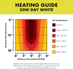 Zilla Incandescent Spot Bulbs Day White