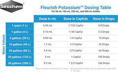 Seachem Laboratories Flourish Potassium Plant Supplement