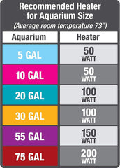 Aqueon Aquarium Fish Tank Preset Heater