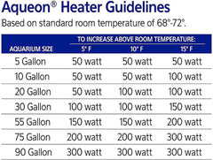 Aqueon Adjustable PRO Aquarium Heater