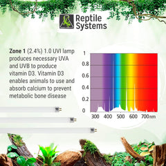 Eco T5 High Output Lighting Kit - Dual Reflector Fixture & Ferguson Zone 1 Lamp 2.4% - Full Spectrum UVA & UVB Amphibian & Reptile Lighting