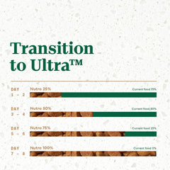 Nutro Ultra Adult Small Breed Dry Dog Food, Chicken, Lamb and Salmon Protein Trio