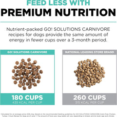 Go! Solutions Carnivore, Grain-Free, Protein Rich Dry Dog Food, Chicken, Turkey and Duck Adult Recipe
