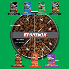 SPORTMiX Maintenance Dry Adult Dog Food, 50 lbs.
