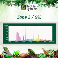 Reptile Compact Pro Basking Lamp – Ferguson Zone 2 Lamp: 6% UVB, Forest – Full Spectrum UVA & UVB Amphibian & Reptile Lighting – 7.09 Inch Fixture – 23 Watts