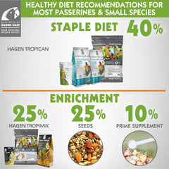 Tropimix Bird Food for Cockatiels and Lovebirds, Hagen Parrot Food with Seeds, Fruit, Vegetables, Vitamins & Amino Acids, 8 Pound (Pack of 1)