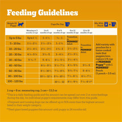 Pedigree Puppy Dry Puppy Food, Grilled Steak and Vegetable Flavor