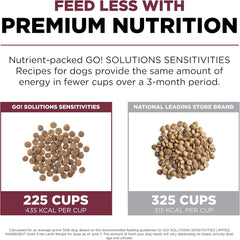 Go! Solutions Sensitivities Limited Ingredients, Grain-Free Dry Dog Food, Lamb Recipe for Sensitive Stomach
