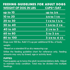 Lucy Pet Vegetarian Formula Dog Food 20lb, Vegan, Powered by Plants