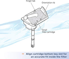 Aqueon® Replacement Filter Cartridges