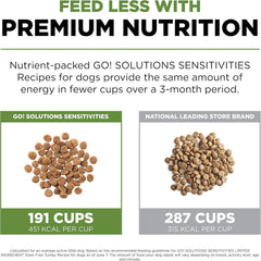 Go! Solutions Sensitivities Limited Ingredients, Grain-Free Dry Dog Food, Turkey Recipe for Sensitive Stomach