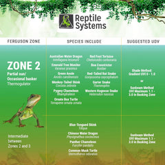 Reptile Systems - Eco T5 High Output Lighting Kit - Dual Reflector Fixture & Ferguson Zone 2 Lamp 6% - Full Spectrum UVA & UVB Amphibian & Reptile Lighting