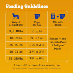 Pedigree High Protein Adult Dry Dog Food, Chicken and Turkey Flavor, 18 lb. Bag