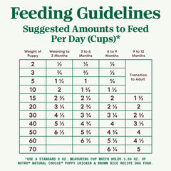 Nutro Natural Choice Puppy Dry Dog Food, Chicken and Brown Rice Recipe, 5 lbs.