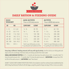 ACANA Classics Beef & Barley Recipe