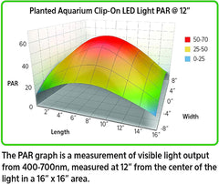 Aqueon Clip-On LED Aquarium Fish Tank Light for Planted Growing Plants for Up To 20 Gallon Aquariums