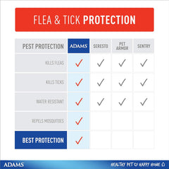 Flea & Tick Collar Plus for Dogs & Puppies |2 Pack |12-Month Protection |One Size Fits All Dogs & Puppies 12 Weeks and Older |Kills Fleas and Ticks |Repels Mosquitoes