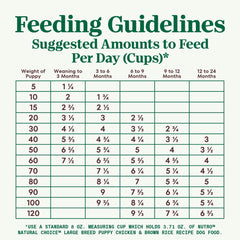 Nutro Natural Choice Large Breed Puppy Dry Dog Food, Chicken and Brown Rice Recipe, 30 lbs.