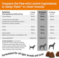 Zesty Paws Vet Strength Dog Allergy Relief Chews, Dog Probiotics for Itchy Skin and Ears, Smoked Cheese, 90ct