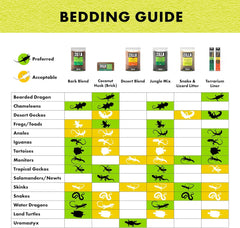 Zilla Reptile Terrarium Bedding Substrate Floor Liner, Green