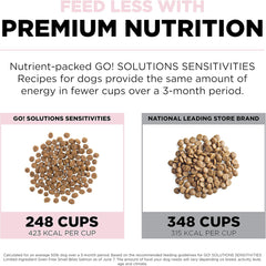Go! Solutions Sensitivities Limited Ingredients, Grain-Free Dry Dog Food, Small Bites Salmon Recipe for Sensitive Stomach